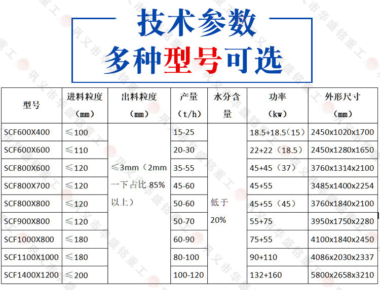 錘式破碎機